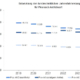 Schon mit Blick allein auf die Pkw ergeben sich unterschiedliche Trends hinsichtlich ihrer durchschnittlichen Jahresfahrleistung, wenn man im Detail nach den verschiedenen Antriebsarten unterscheidet (Bild: KBA)