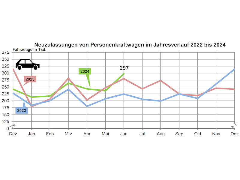 (Bild: KBA)