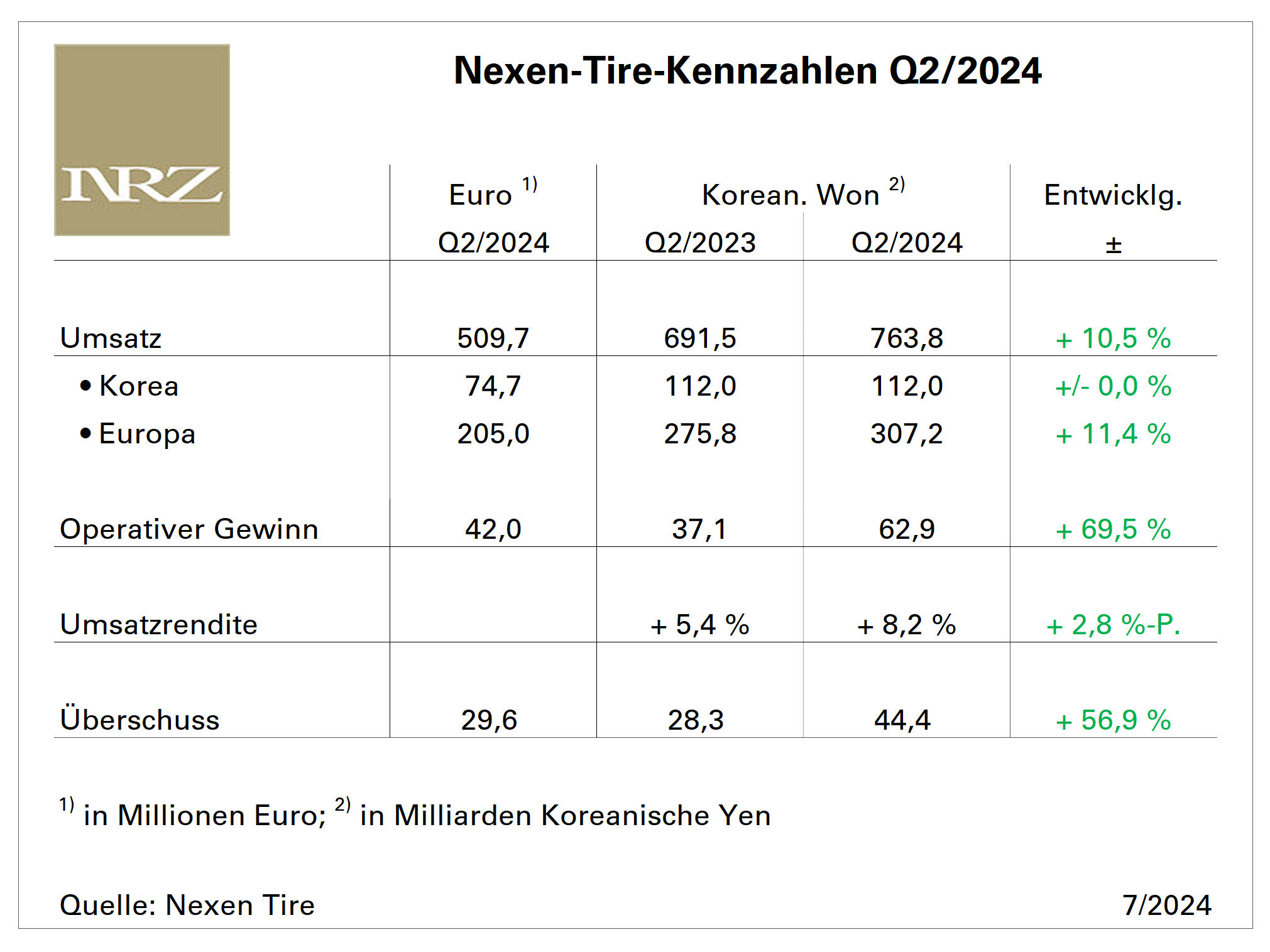 Nexen Tire Q2 tb