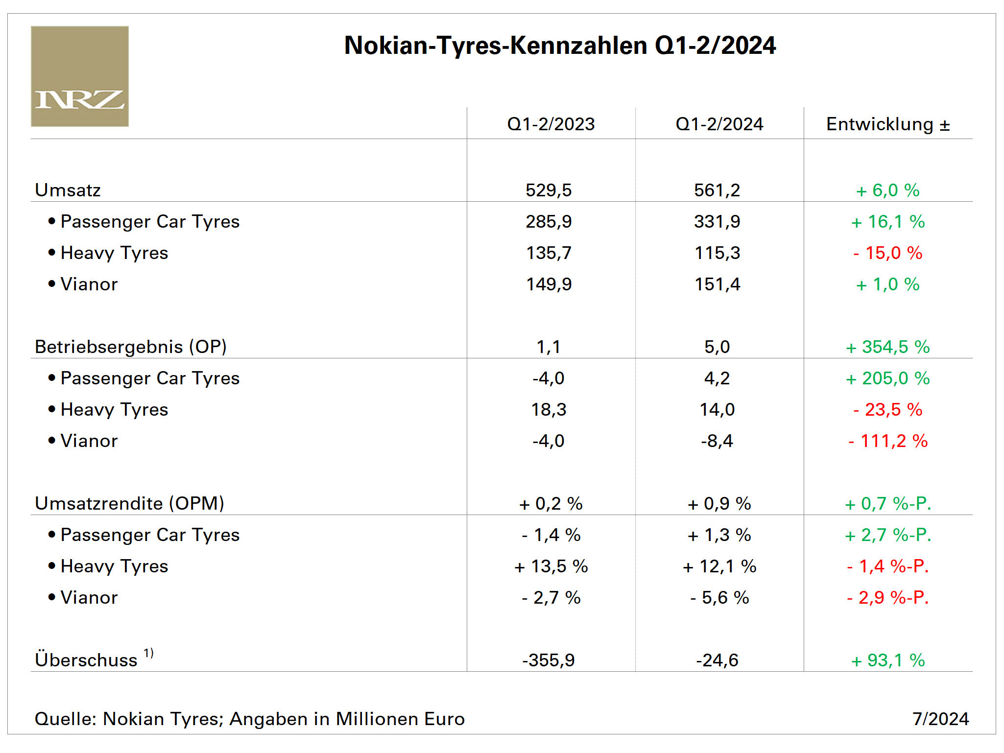 Nokian Q2 tb