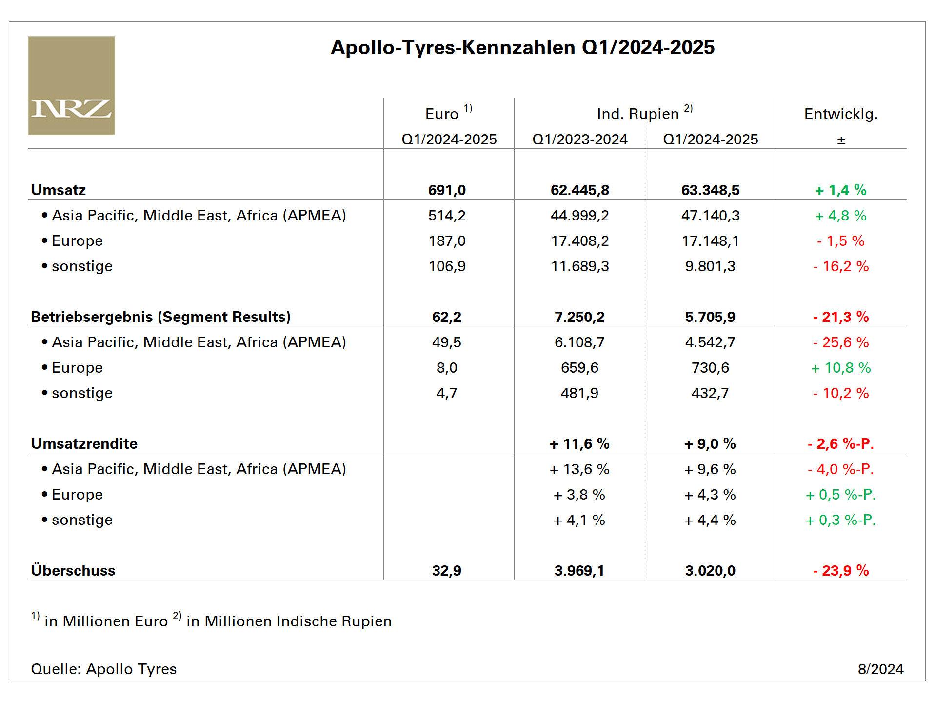 Apollo Q1 tb