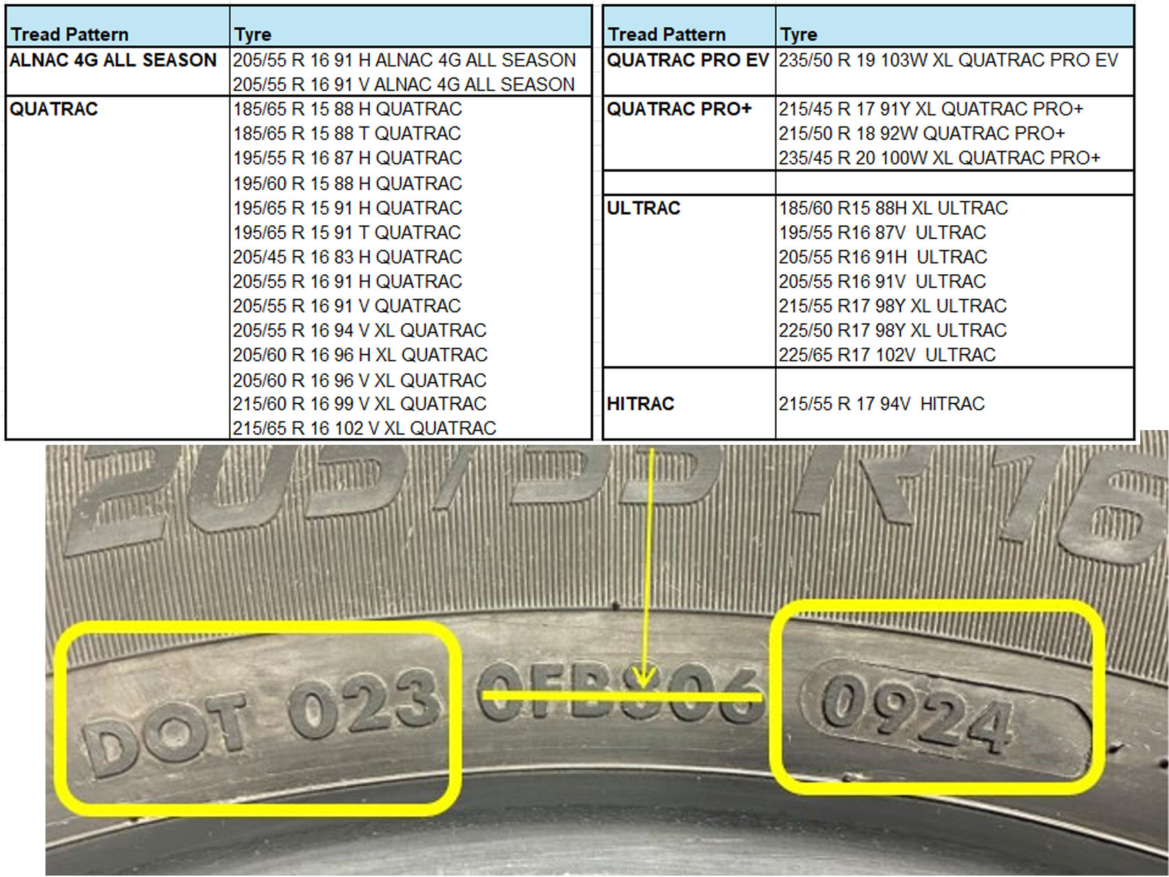 Apollo Tyres Rueckruf tb