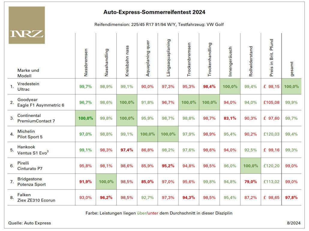 Auto Express SR Test neu tb