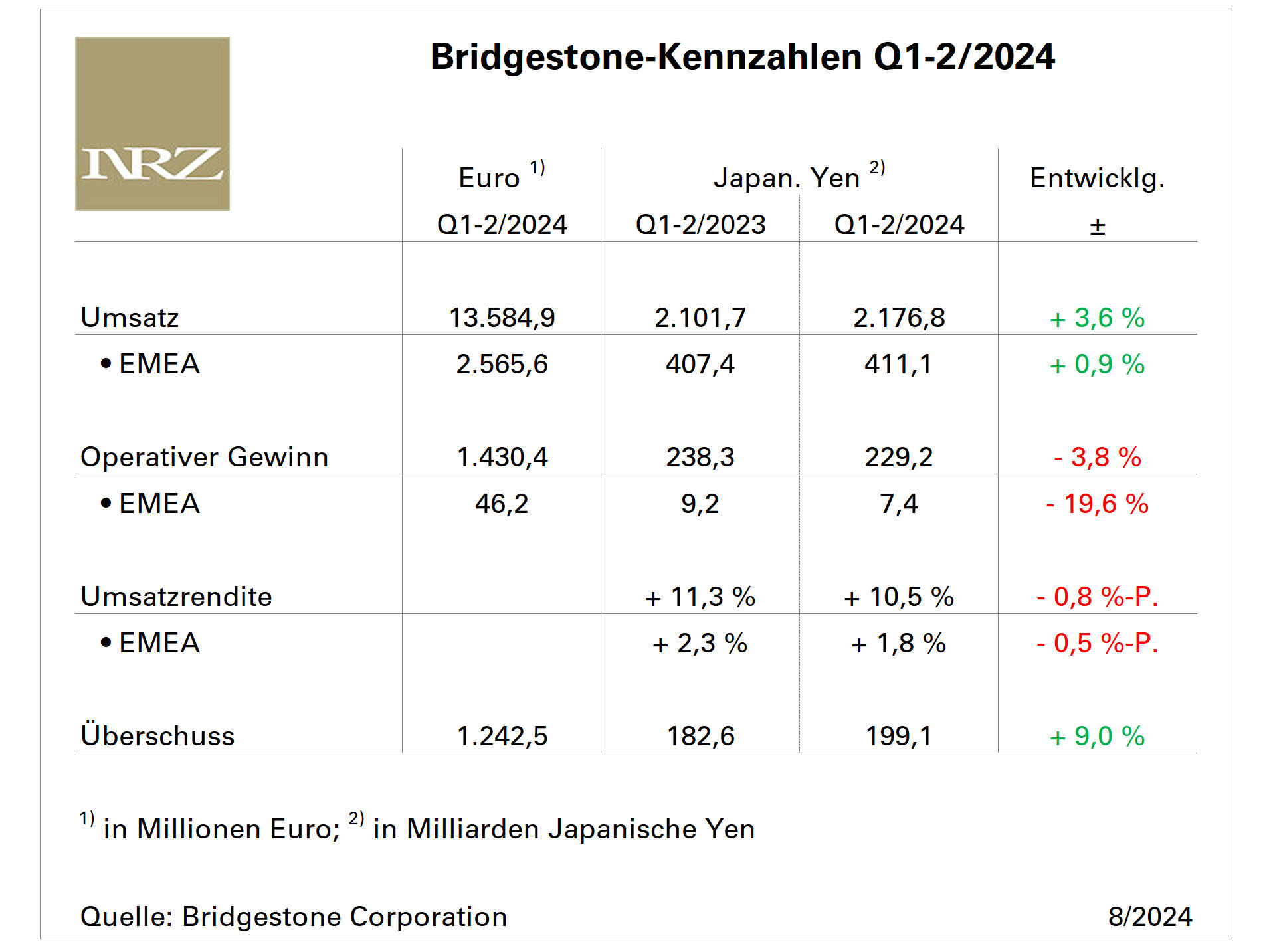 Bridgestone H1 tb
