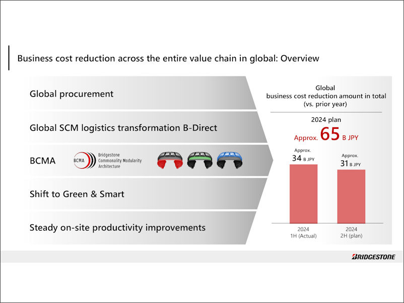 Bridgestone Produktionskosten tb