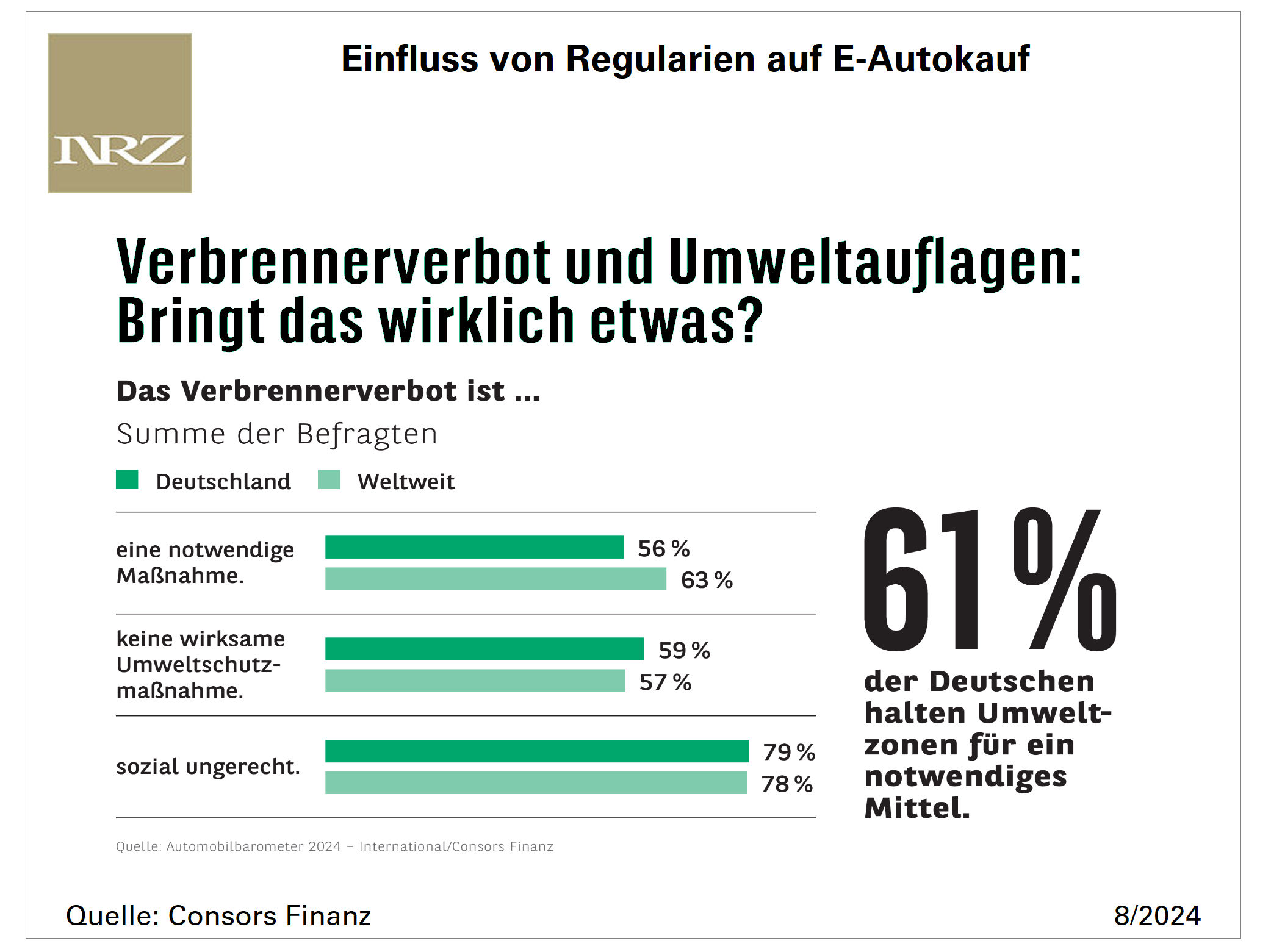 Consors Finanz Studie tb