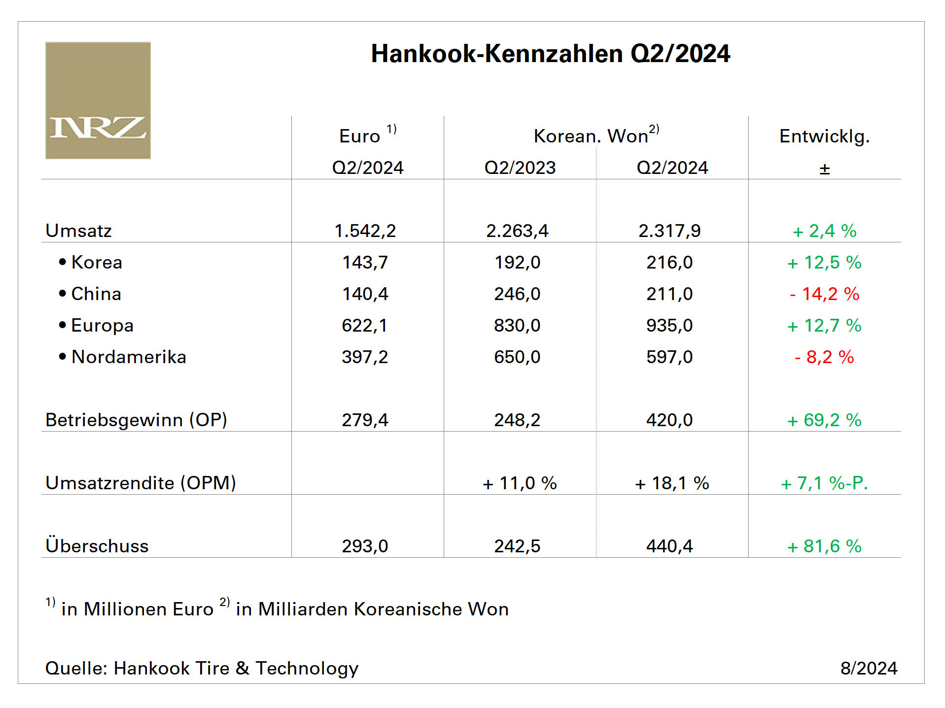 Hankook Q1 tb