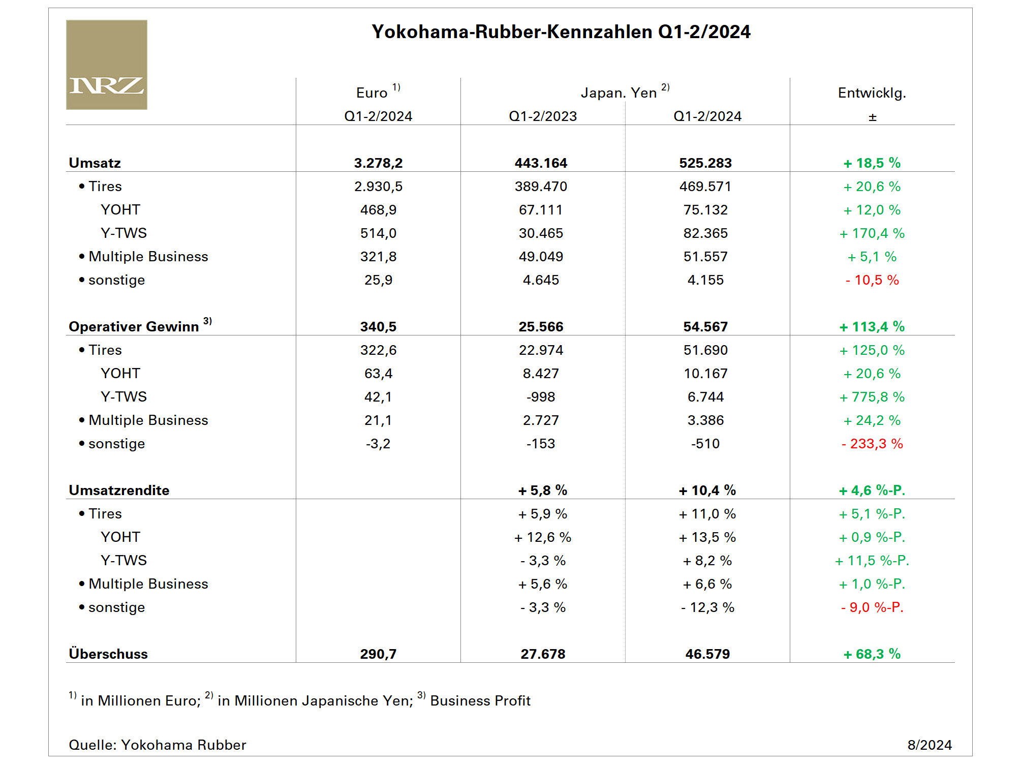 Yokohama Rubber Q2 tb