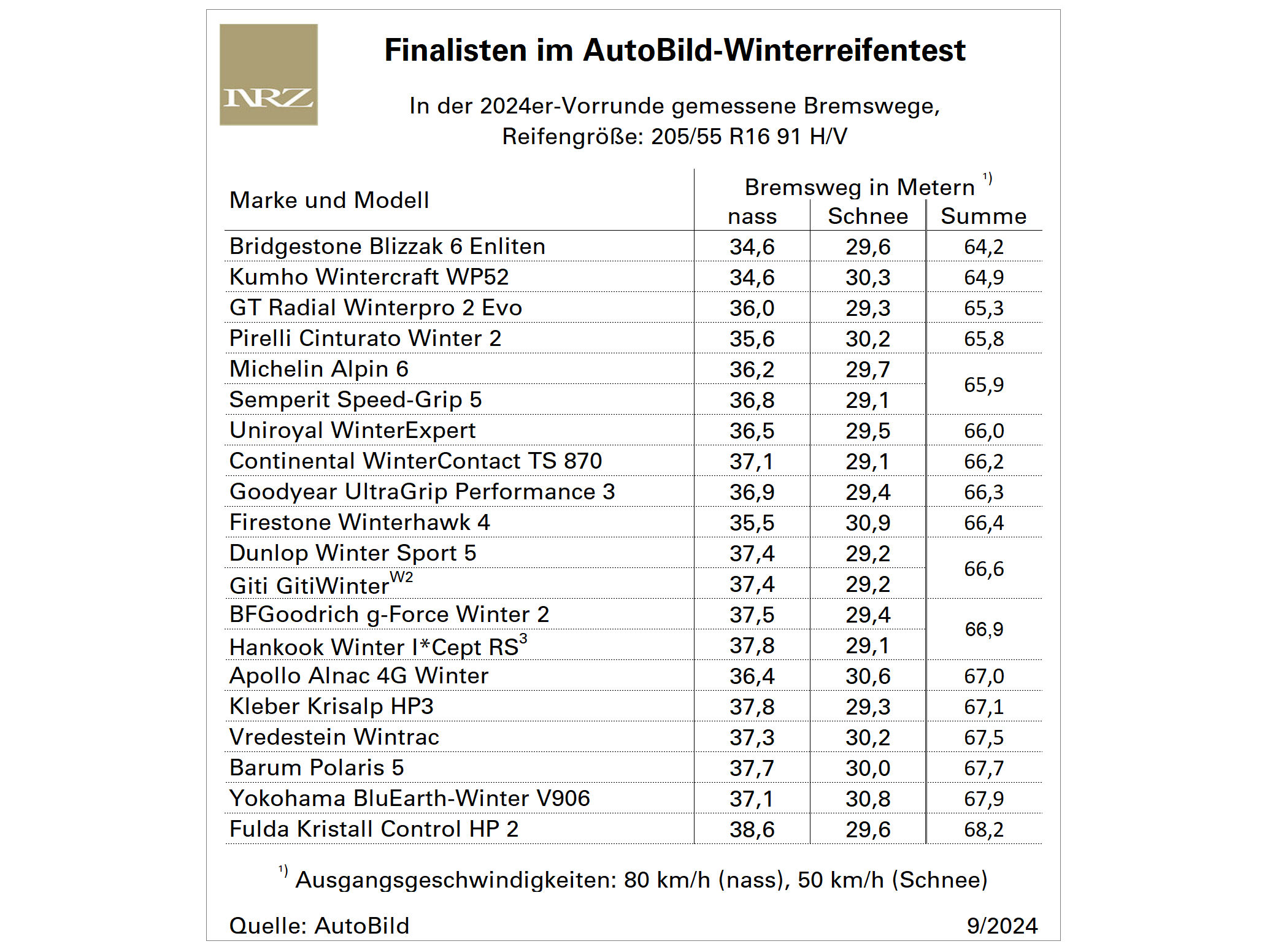 AB WR Finalisten tb