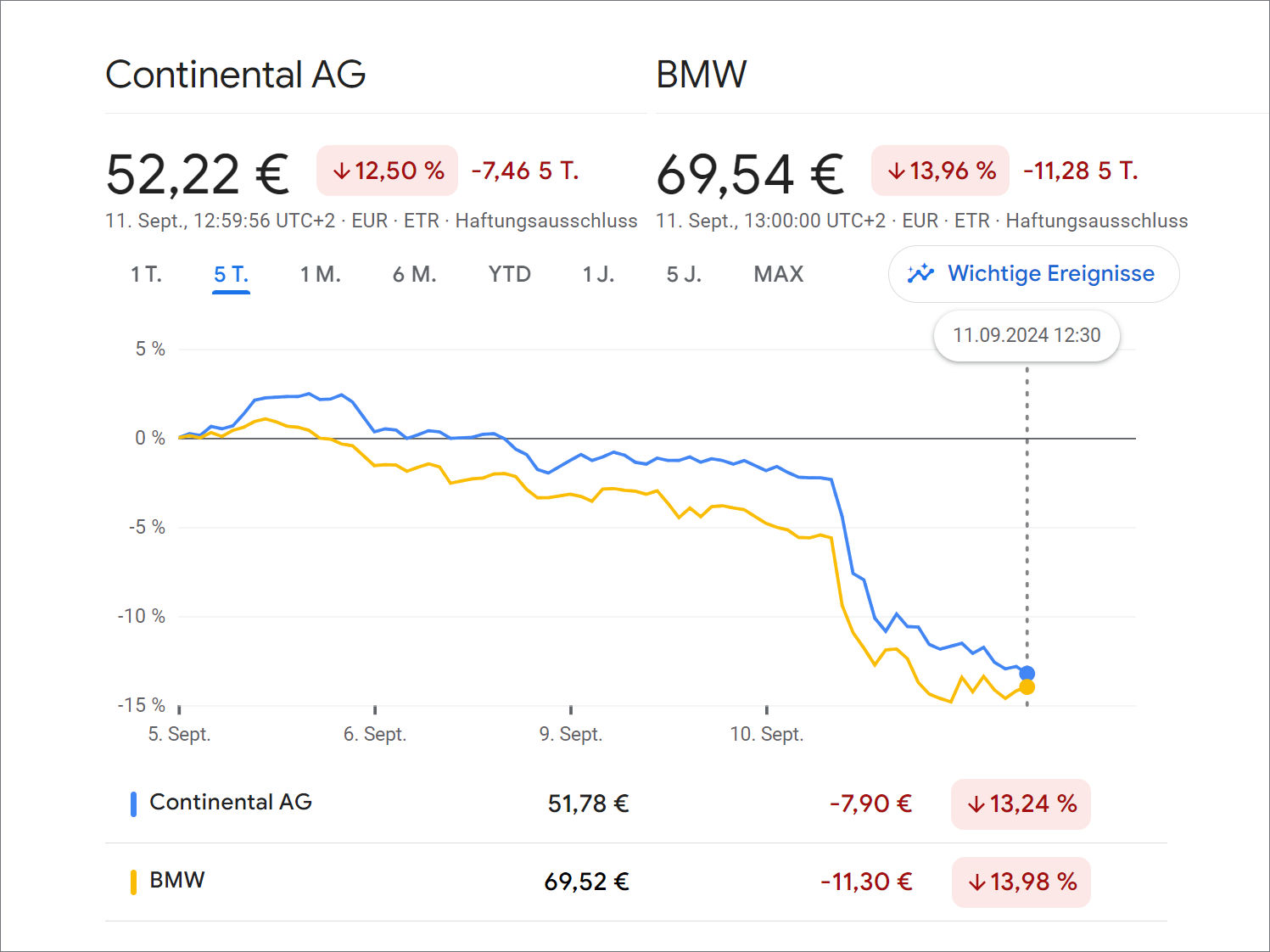 BMW Rueckruf Continental tb