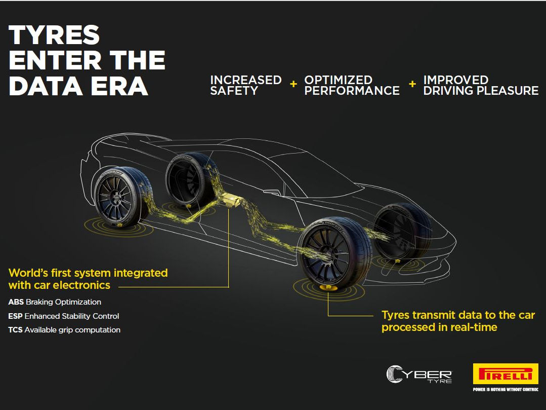 Bosch Pirelli Cyber Tyre tb