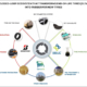 Bridgestone Pyrolysepartnerschaft tb