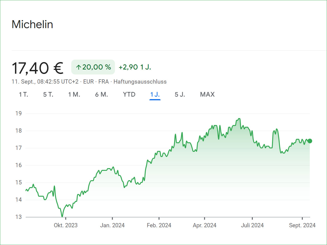 Michelin Aktienkurs tb