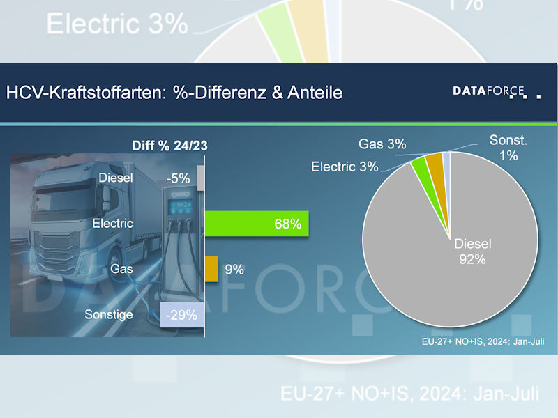 Nfz Antriebsarten Dataforce tb