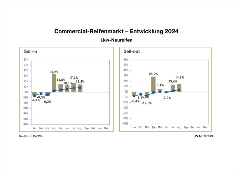 Reifenmarkt Commercial 2024 LKWNR 002 tb