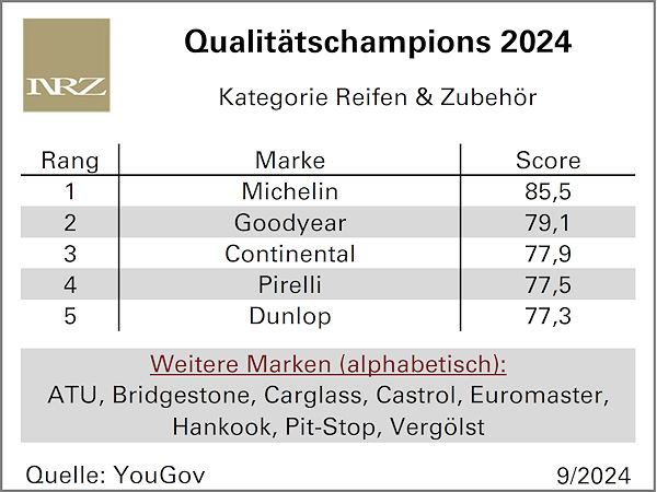 Qualitätschampions Reifen & Zubehör