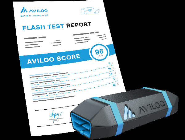 Aviloo