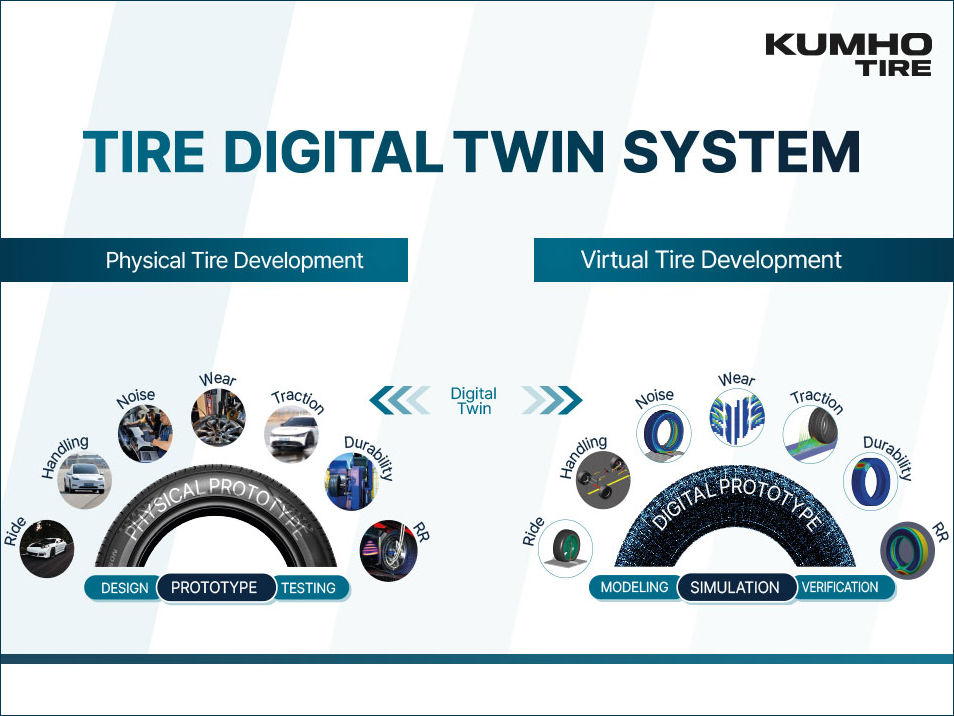 Kumho Digital Twin tb