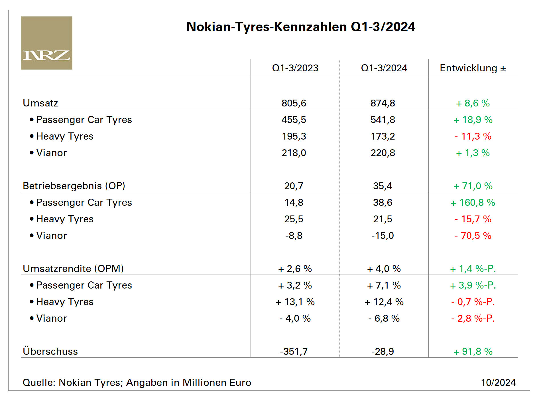 Nokian Q3 tb