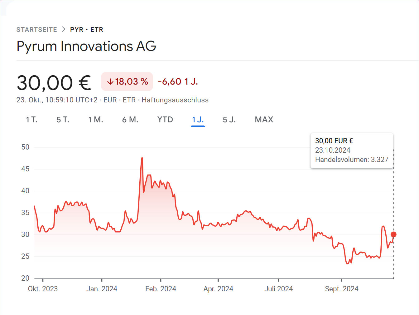 Pyrum Aktienkurs tb