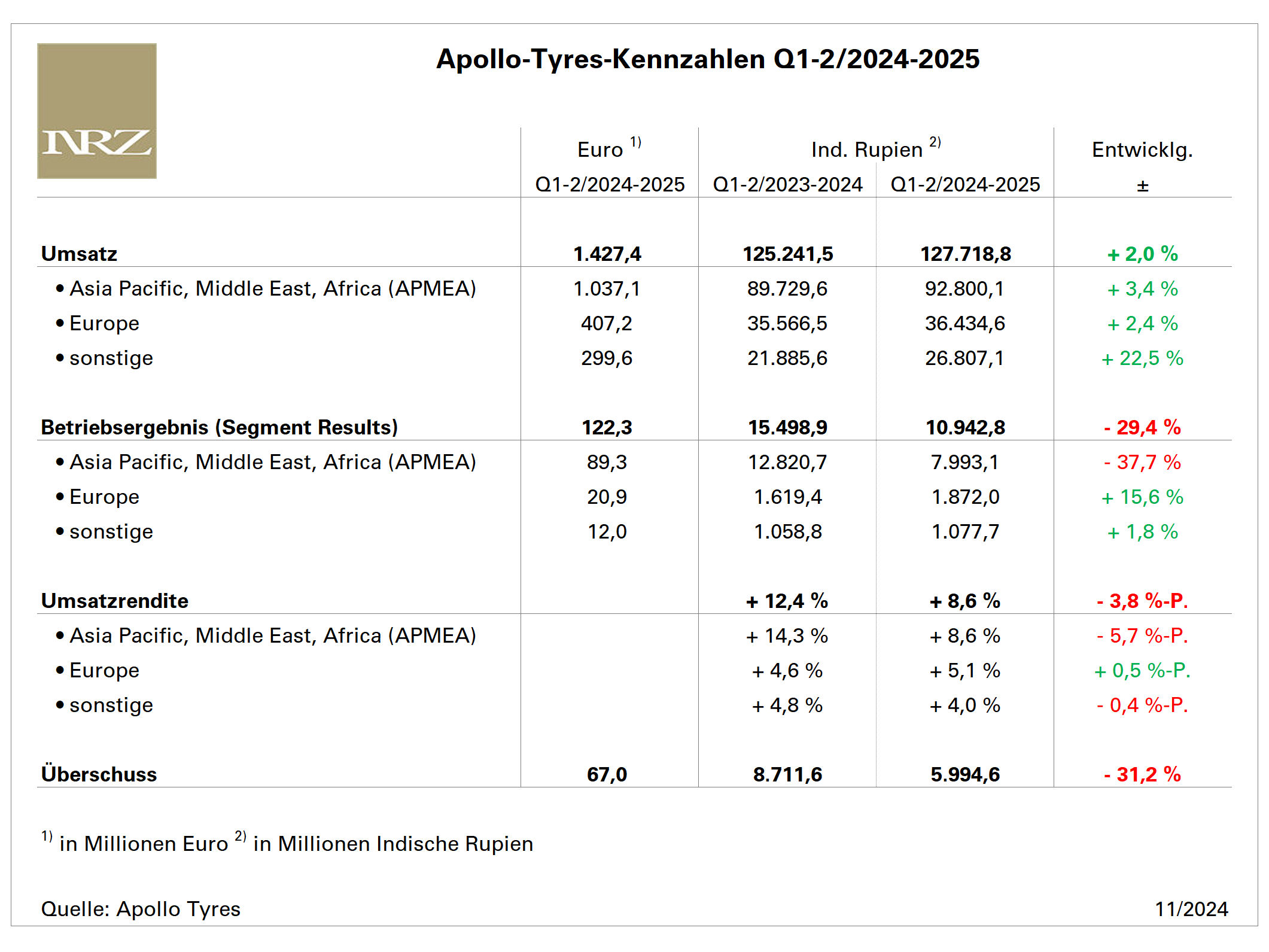Apollo Q2 tb