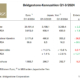 Bridgestone Q3 tb