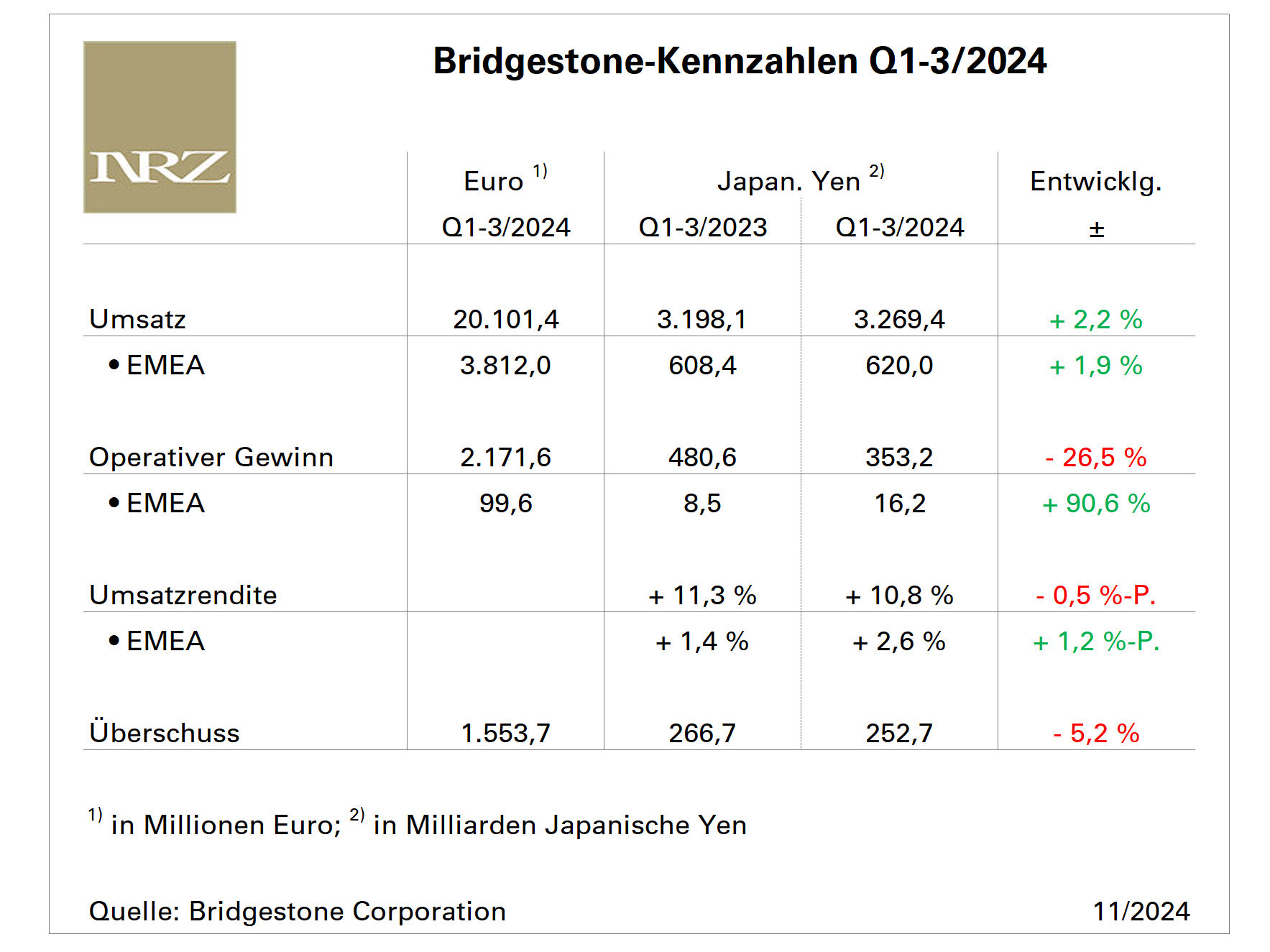 Bridgestone Q3 tb