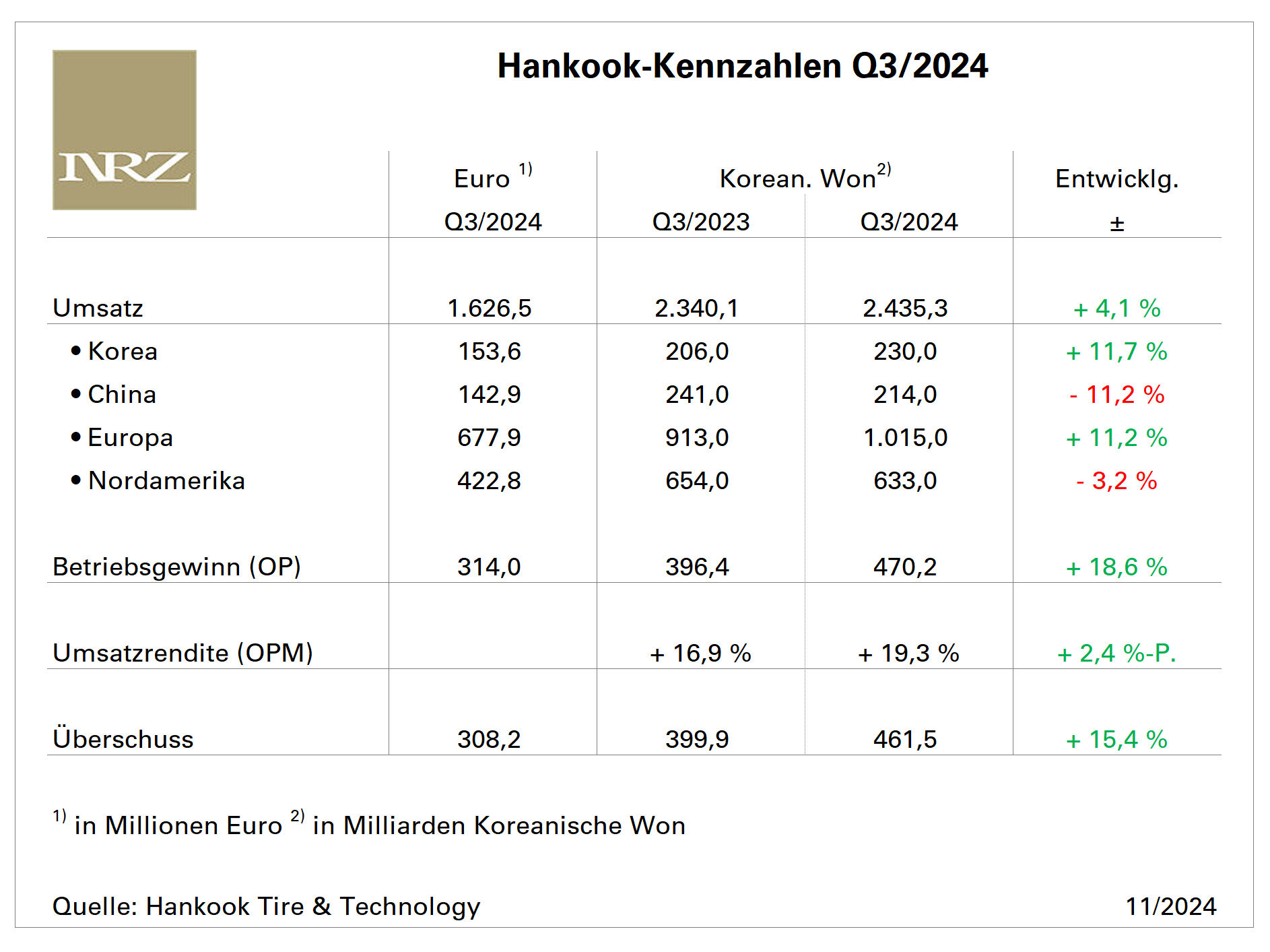 Hankook Q3 tb