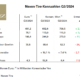 Nexen Q3 tb