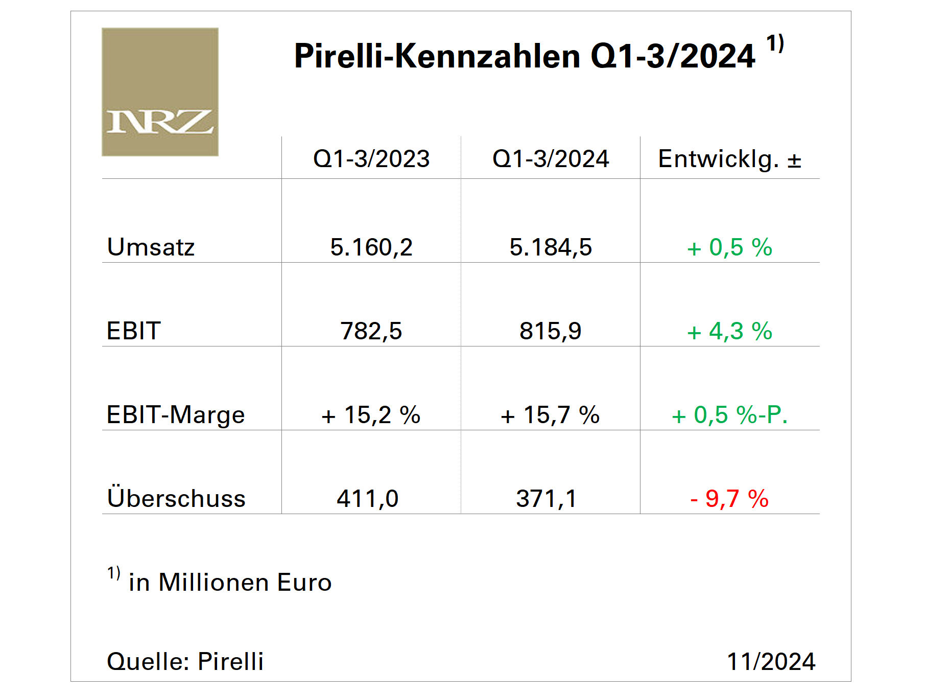 Pirelli Q3 tb