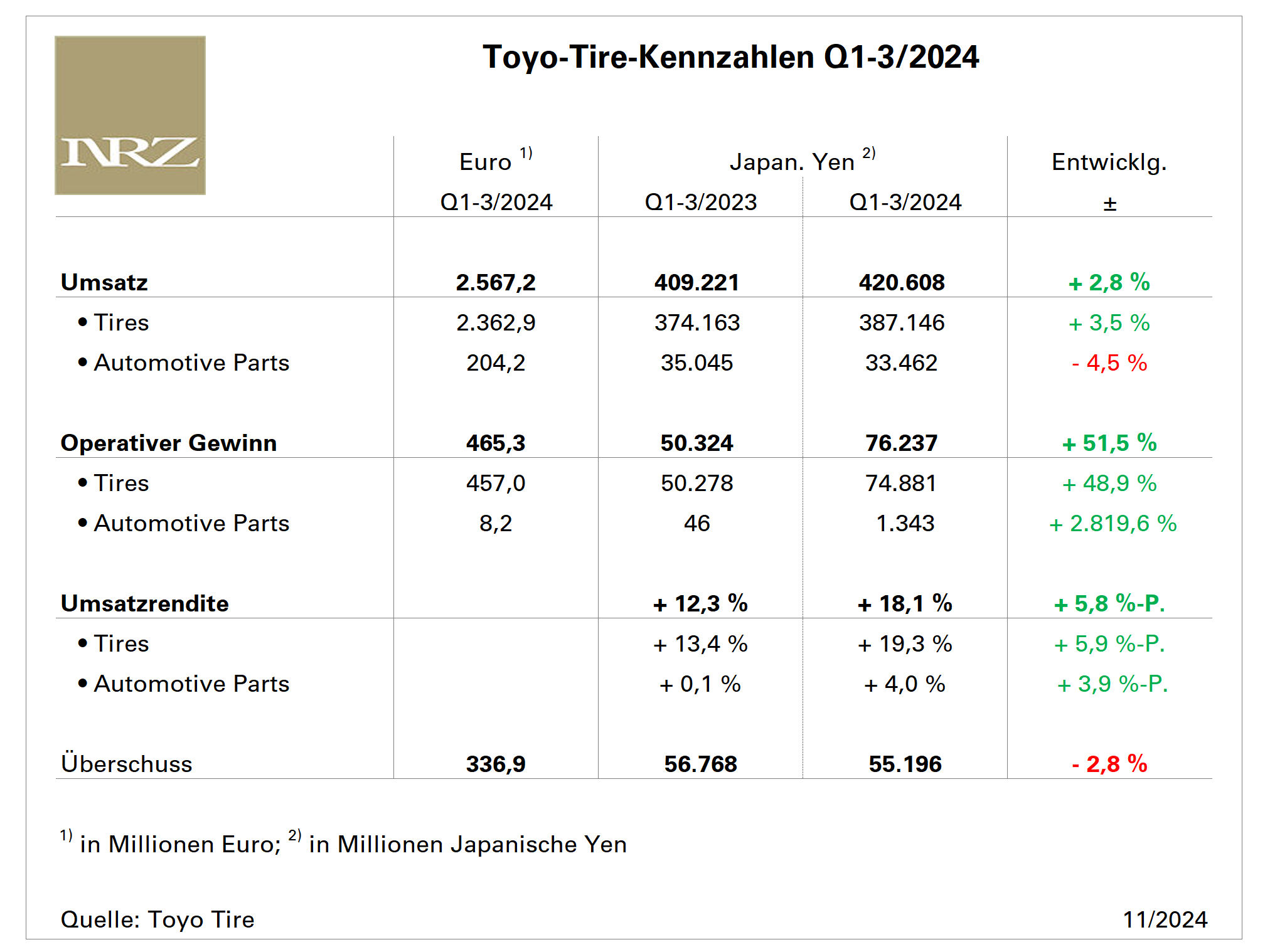 Toyo Q3 tb