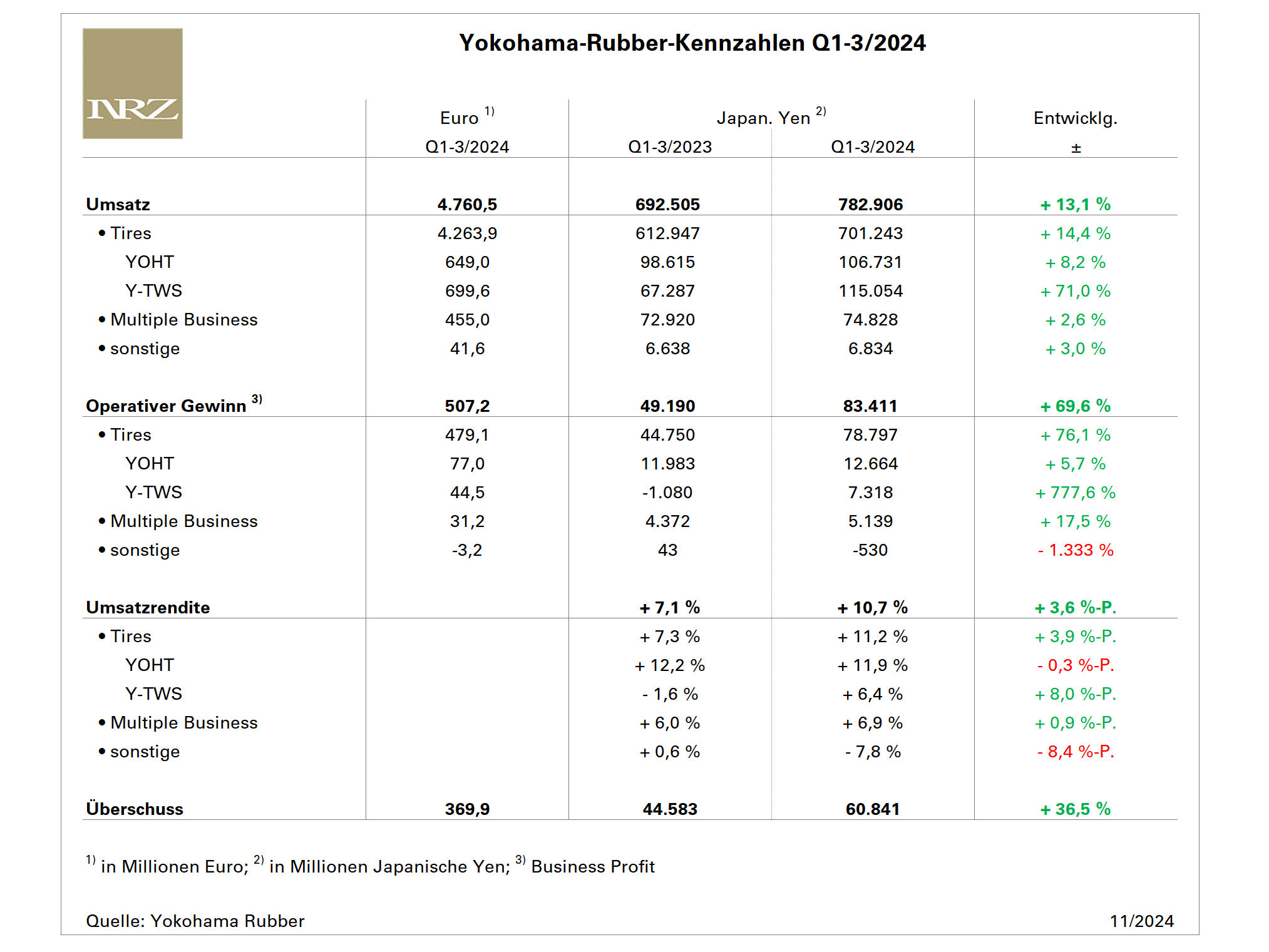 Yokohama Q3 tb