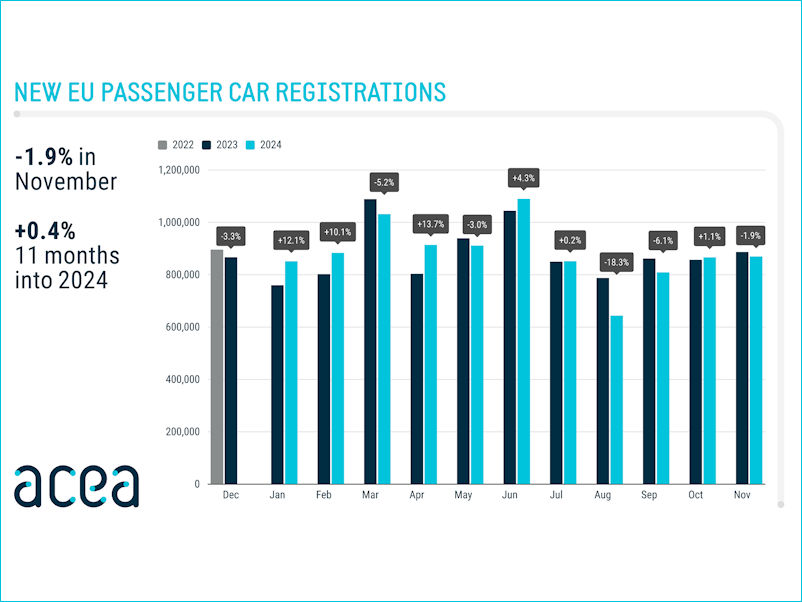 ACEA 1 11 2024 tb