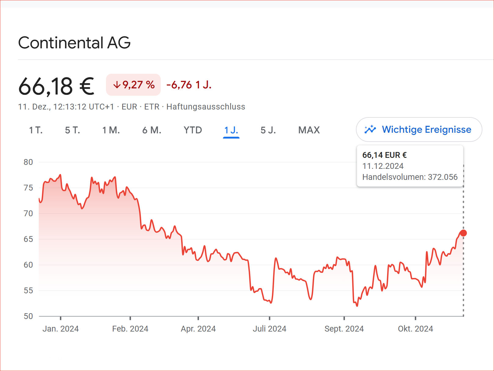Continental IPO tb