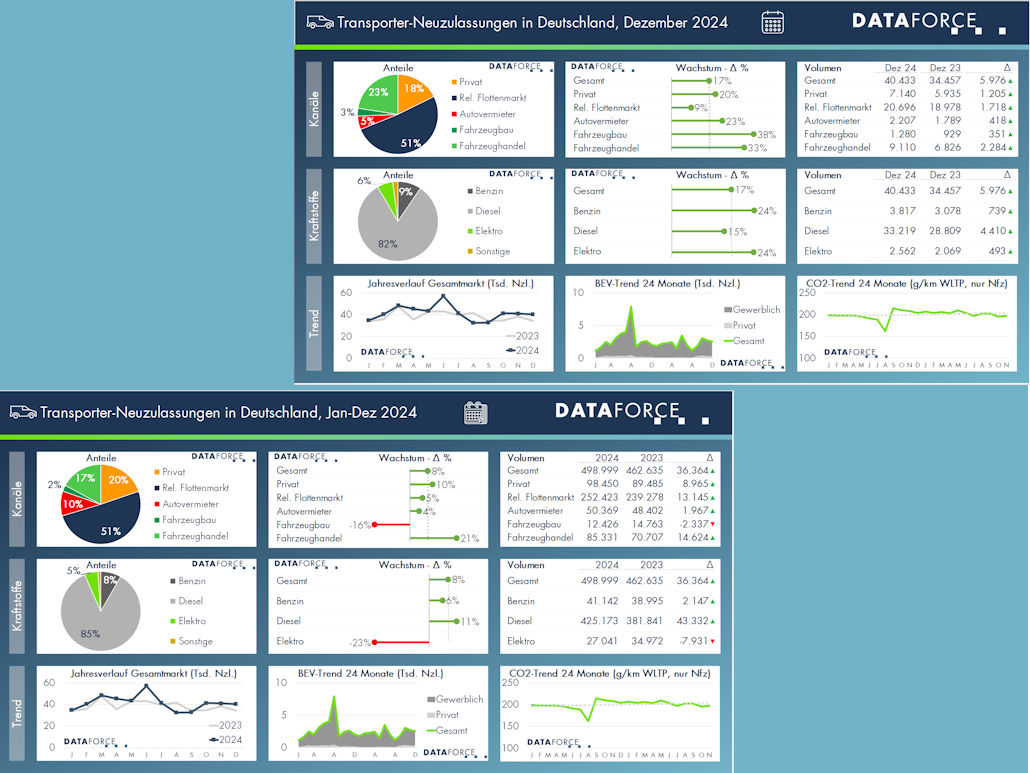 Dataforce 12 2025 tb