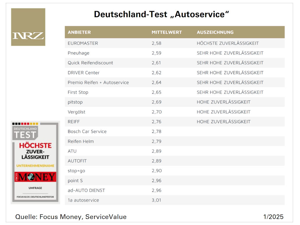 Deutschland Test tb