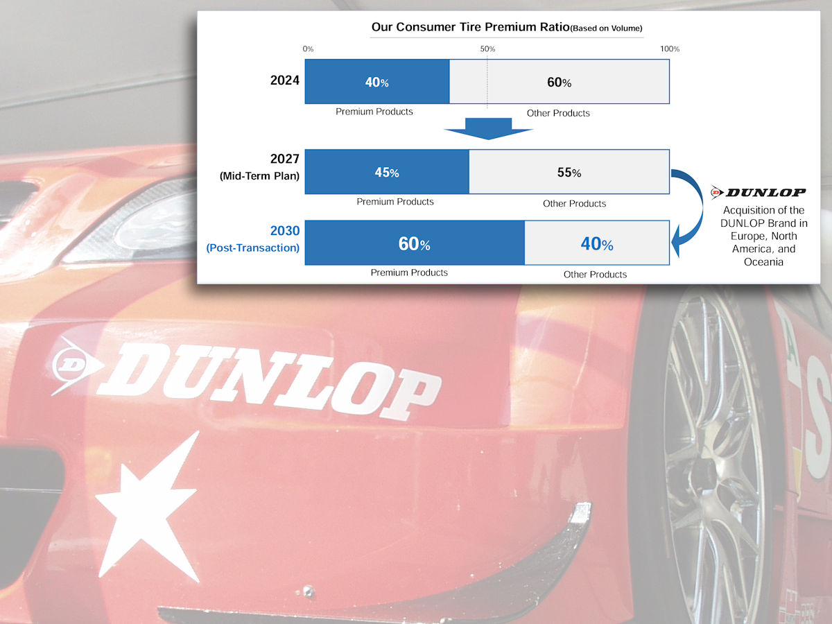 Dunlop Post Acq tb