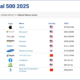 Global 500 Brand Finance tb